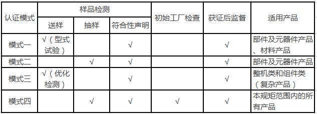 国推ROHS认证模式 国推ROHS认证模式